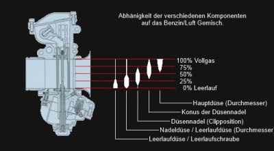 Vergaserinfo.jpg